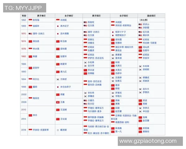 北京羽毛球队在亚运会上的战术表现分析与点评