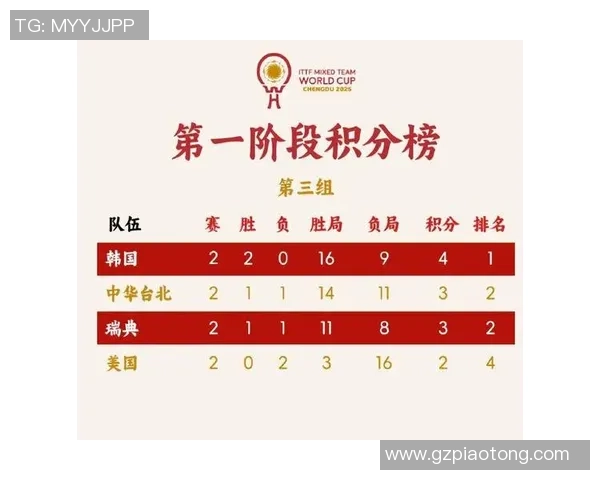 成都乒乓球队实力强劲荣登全国乒乓球实力排行榜第二名